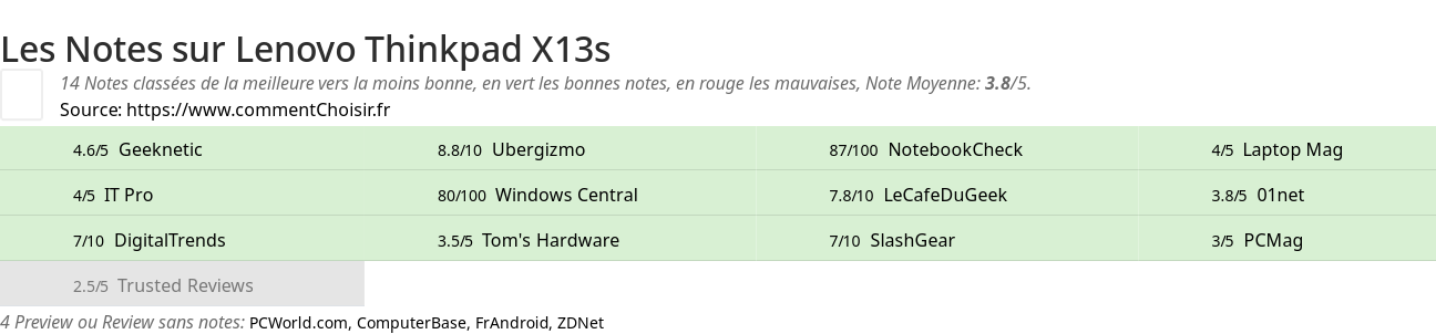 Ratings Lenovo Thinkpad X13s