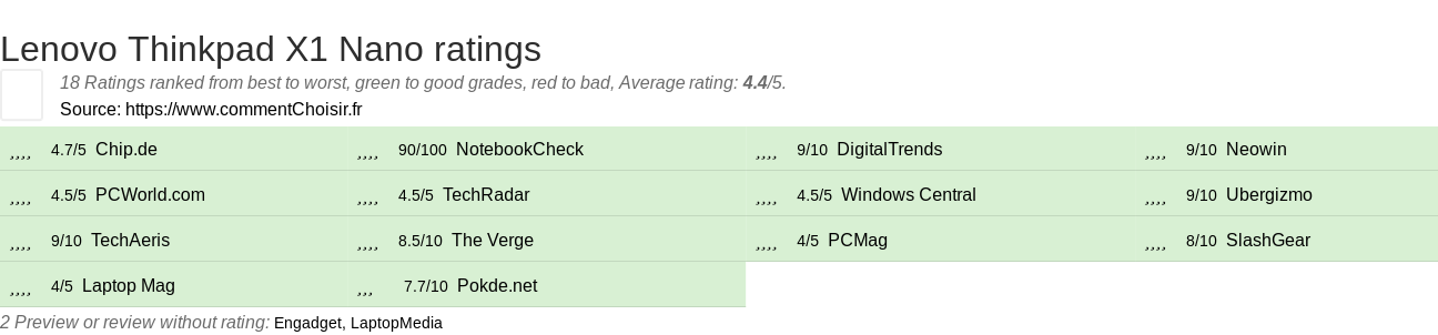 Ratings Lenovo Thinkpad X1 Nano