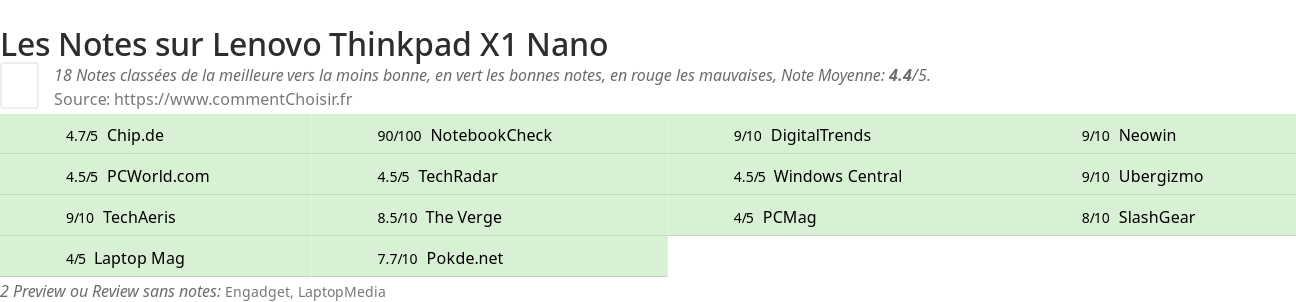 Ratings Lenovo Thinkpad X1 Nano