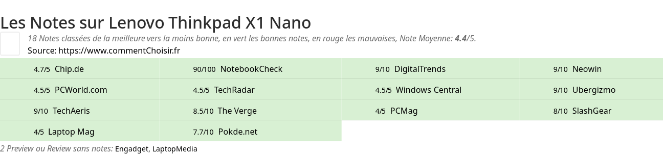 Ratings Lenovo Thinkpad X1 Nano