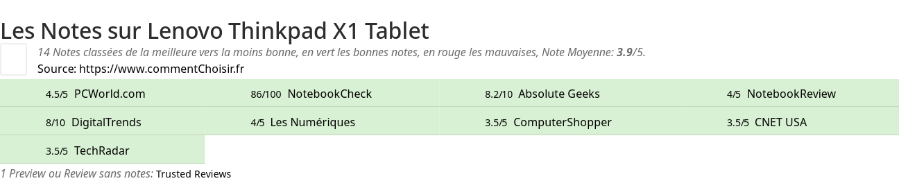 Ratings Lenovo Thinkpad X1 Tablet