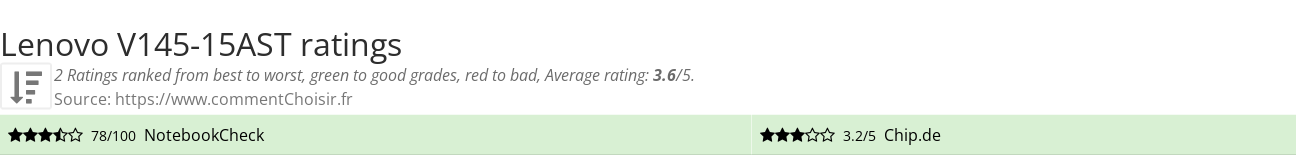 Ratings Lenovo V145-15AST