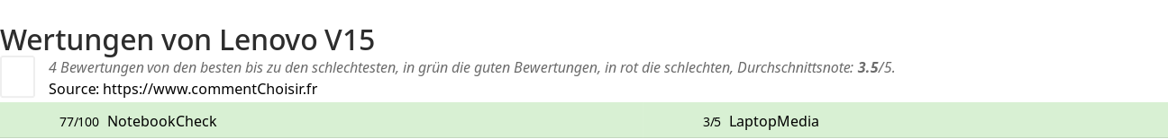 Ratings Lenovo V15