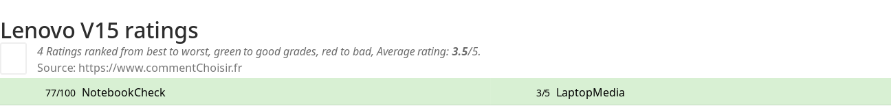 Ratings Lenovo V15