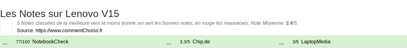 Ratings Lenovo V15
