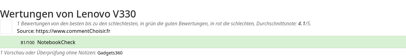 Ratings Lenovo V330
