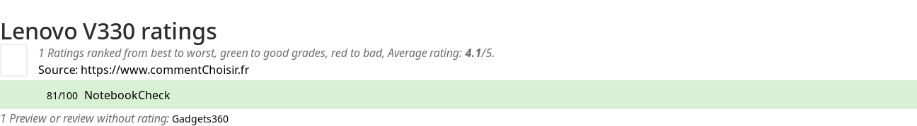 Ratings Lenovo V330