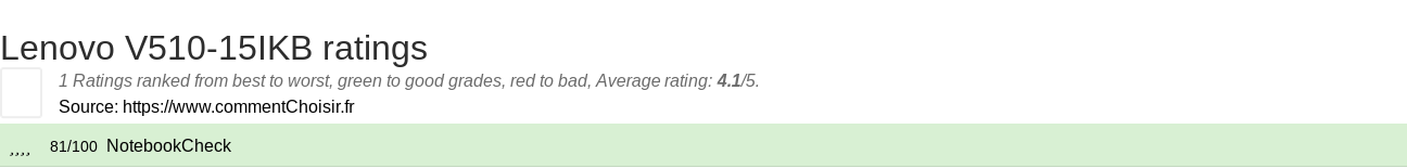 Ratings Lenovo V510-15IKB