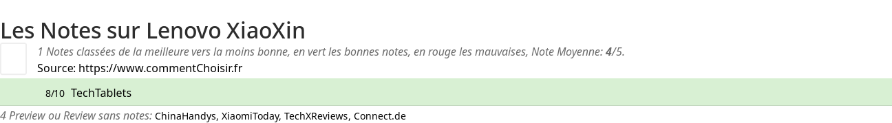 Ratings Lenovo XiaoXin