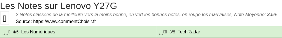 Ratings Lenovo Y27G