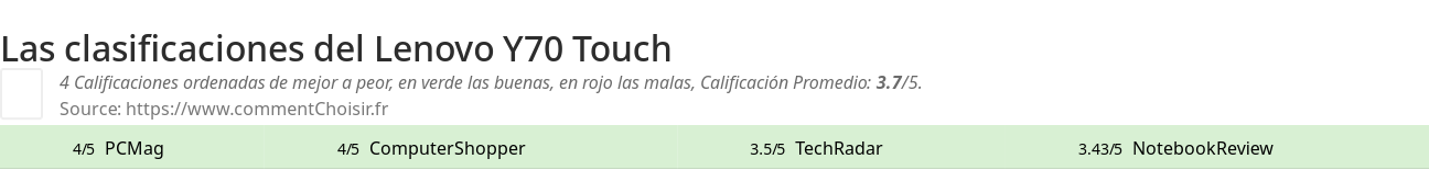 Ratings Lenovo Y70 Touch
