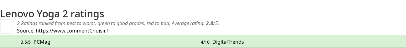 Ratings Lenovo Yoga 2