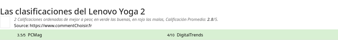 Ratings Lenovo Yoga 2
