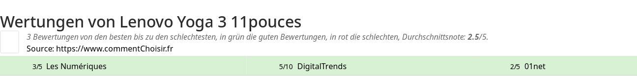 Ratings Lenovo Yoga 3 11pouces
