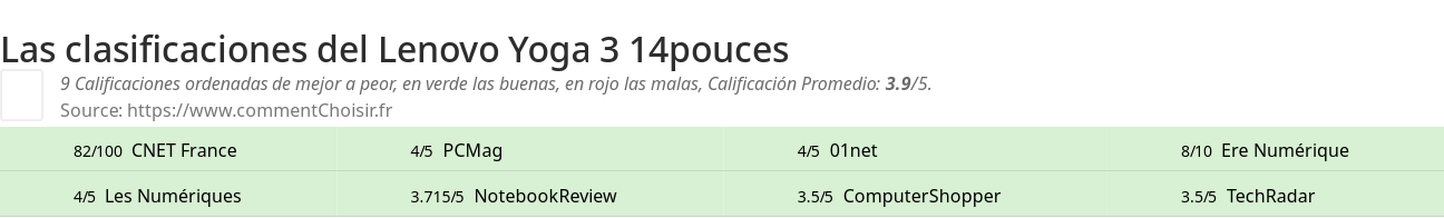 Ratings Lenovo Yoga 3 14pouces