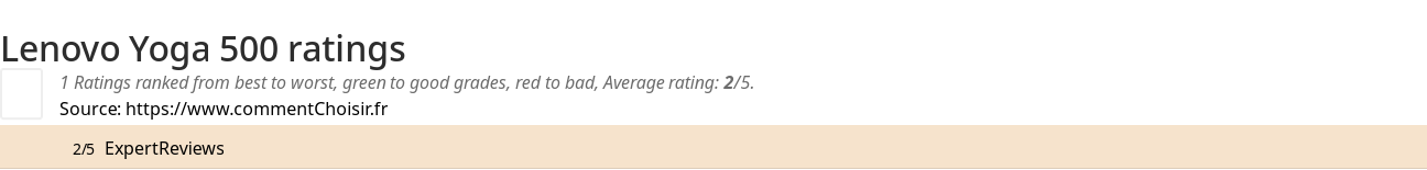 Ratings Lenovo Yoga 500