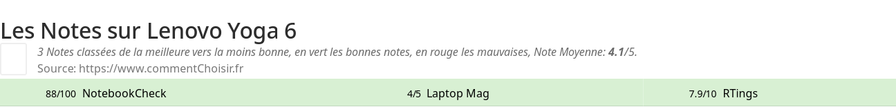 Ratings Lenovo Yoga 6