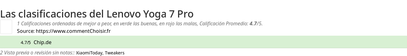 Ratings Lenovo Yoga 7 Pro