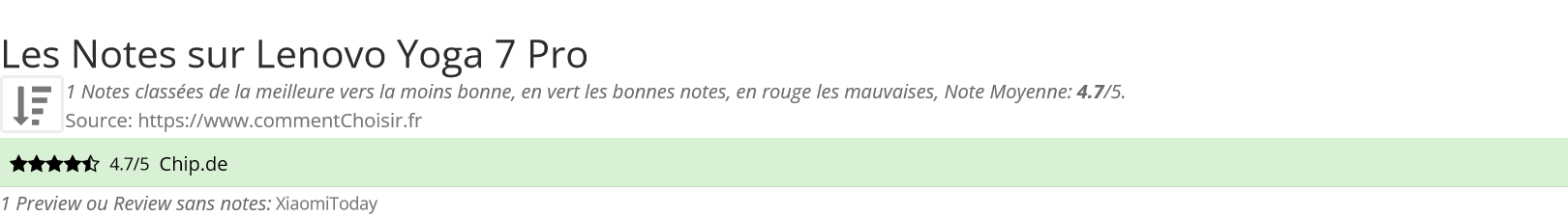 Ratings Lenovo Yoga 7 Pro