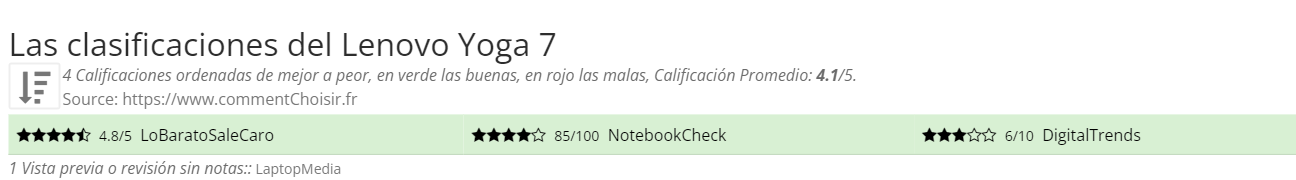 Ratings Lenovo Yoga 7