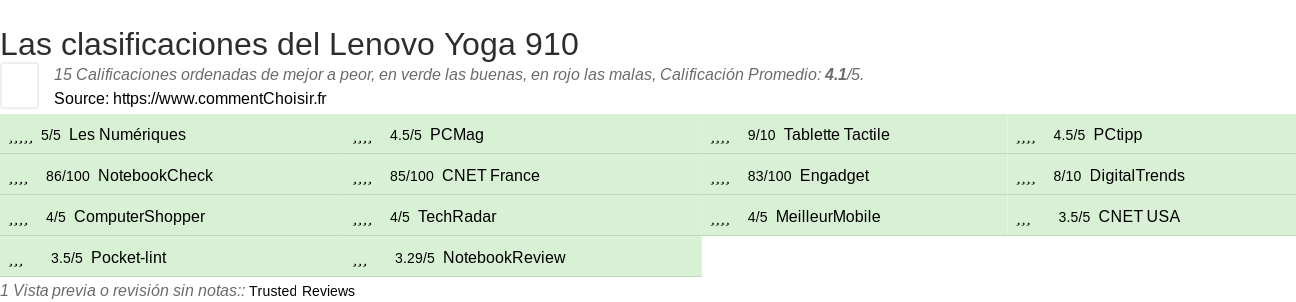 Ratings Lenovo Yoga 910