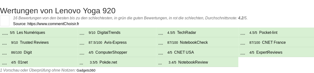 Ratings Lenovo Yoga 920