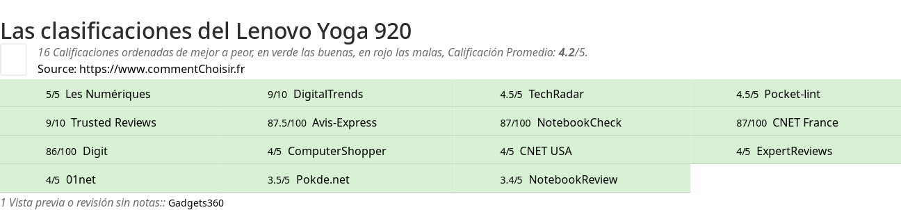 Ratings Lenovo Yoga 920