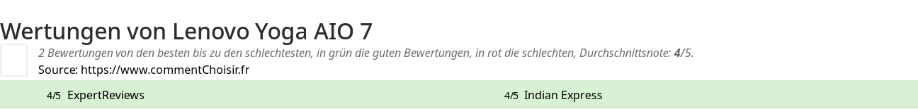 Ratings Lenovo Yoga AIO 7