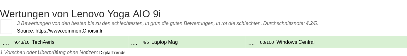 Ratings Lenovo Yoga AIO 9i