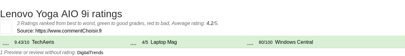 Ratings Lenovo Yoga AIO 9i