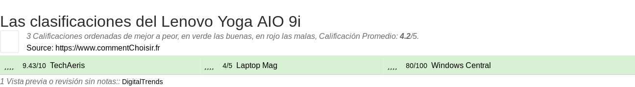 Ratings Lenovo Yoga AIO 9i