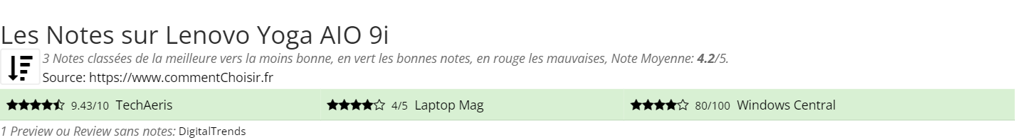 Ratings Lenovo Yoga AIO 9i