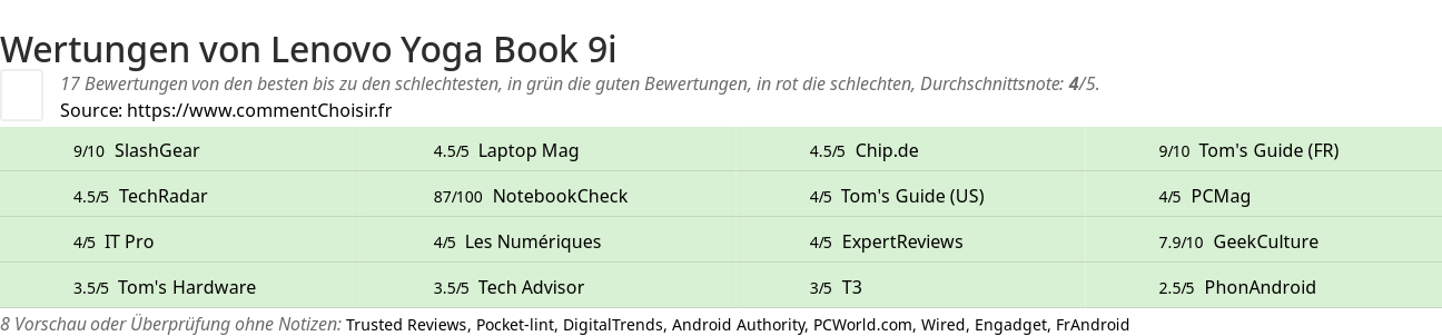 Ratings Lenovo Yoga Book 9i