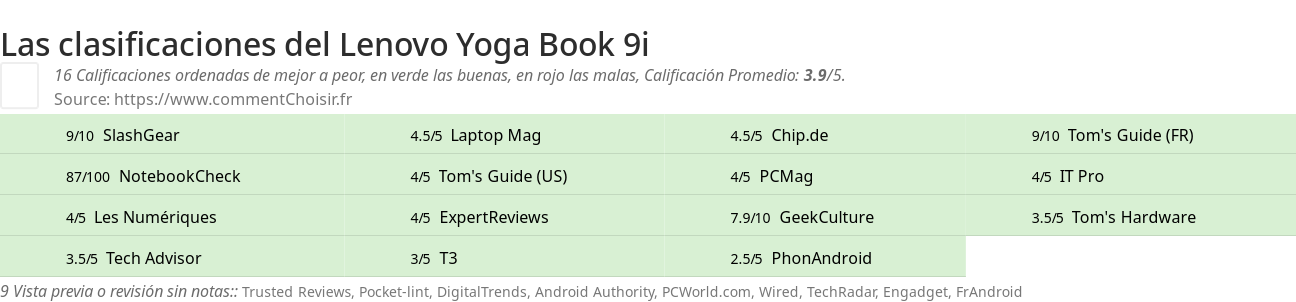 Ratings Lenovo Yoga Book 9i