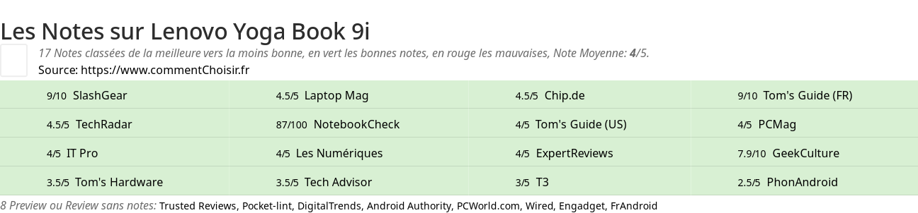 Ratings Lenovo Yoga Book 9i