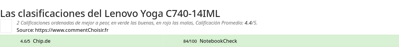 Ratings Lenovo Yoga C740-14IML