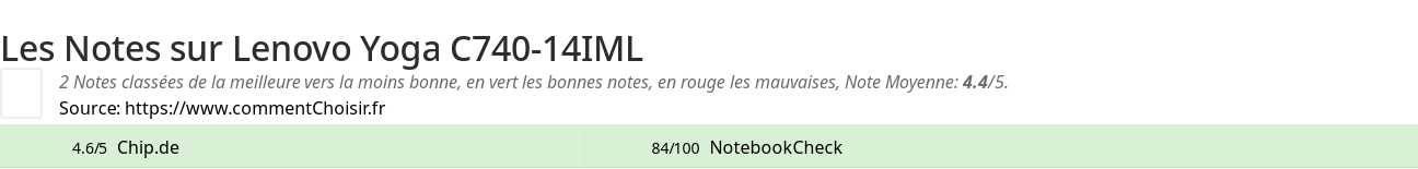 Ratings Lenovo Yoga C740-14IML