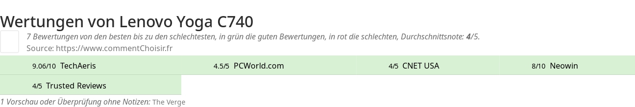 Ratings Lenovo Yoga C740