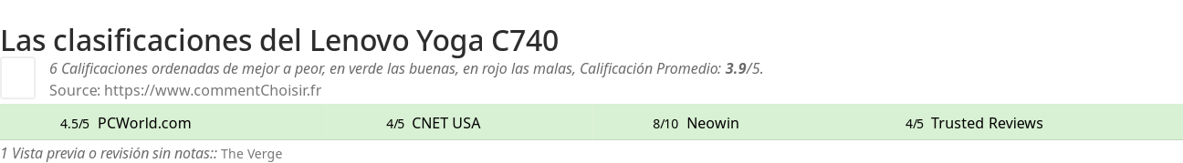 Ratings Lenovo Yoga C740