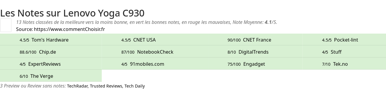Ratings Lenovo Yoga C930