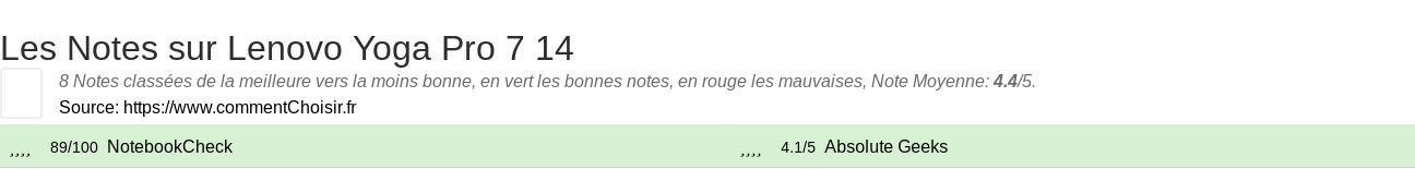 Ratings Lenovo Yoga Pro 7 14