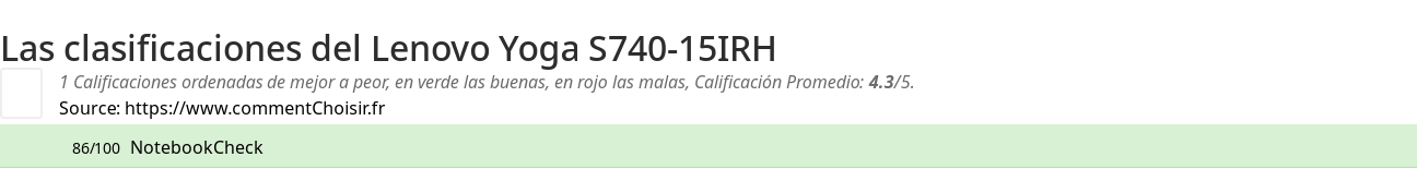 Ratings Lenovo Yoga S740-15IRH