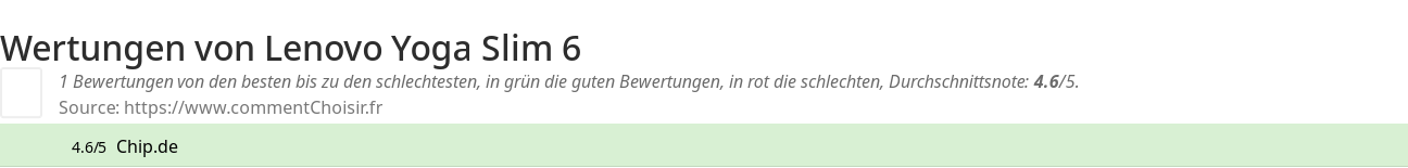 Ratings Lenovo Yoga Slim 6
