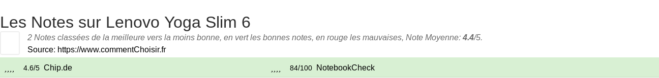 Ratings Lenovo Yoga Slim 6
