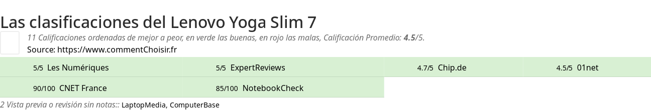 Ratings Lenovo Yoga Slim 7