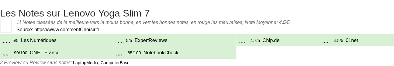 Ratings Lenovo Yoga Slim 7