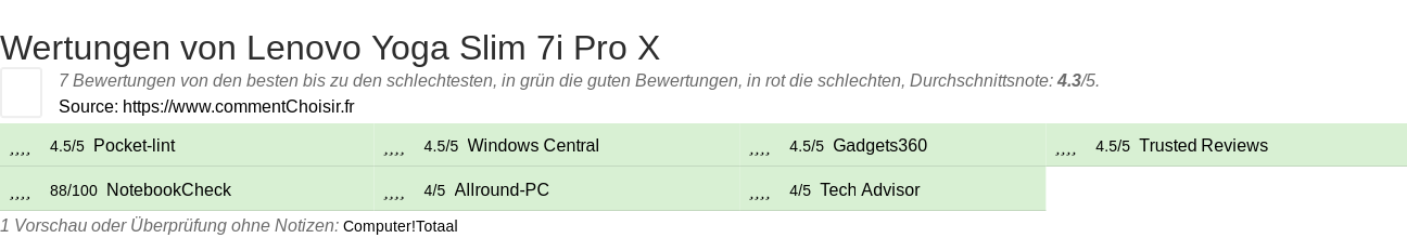 Ratings Lenovo Yoga Slim 7i Pro X