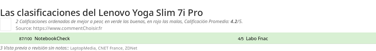 Ratings Lenovo Yoga Slim 7i Pro