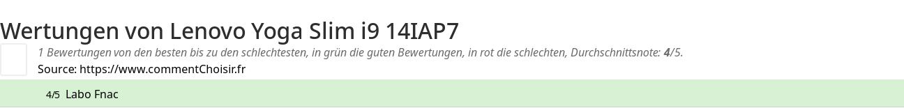 Ratings Lenovo Yoga Slim i9 14IAP7