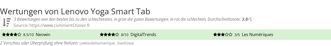 Ratings Lenovo Yoga Smart Tab
